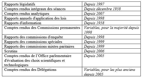 Antériorité contenus