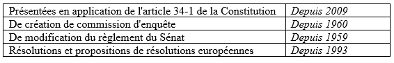 Antériorité des résolutions