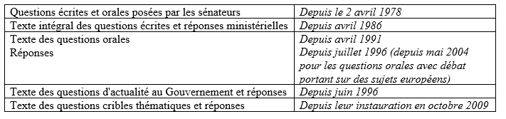 Antériorité questions